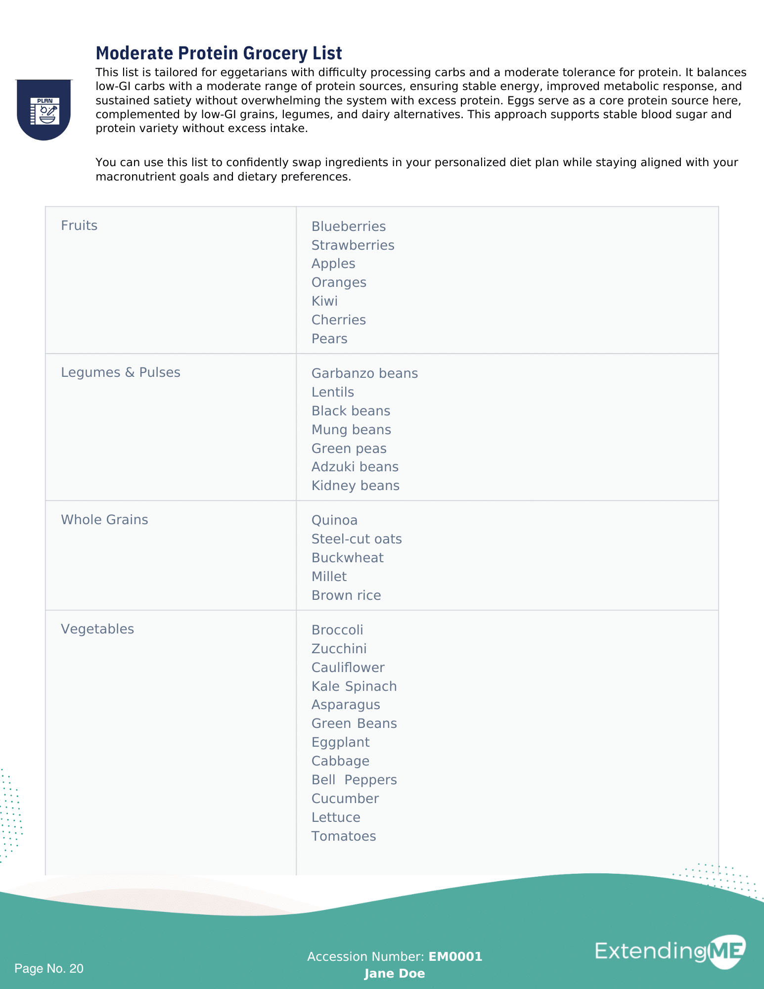 DIET Panel Report Pages