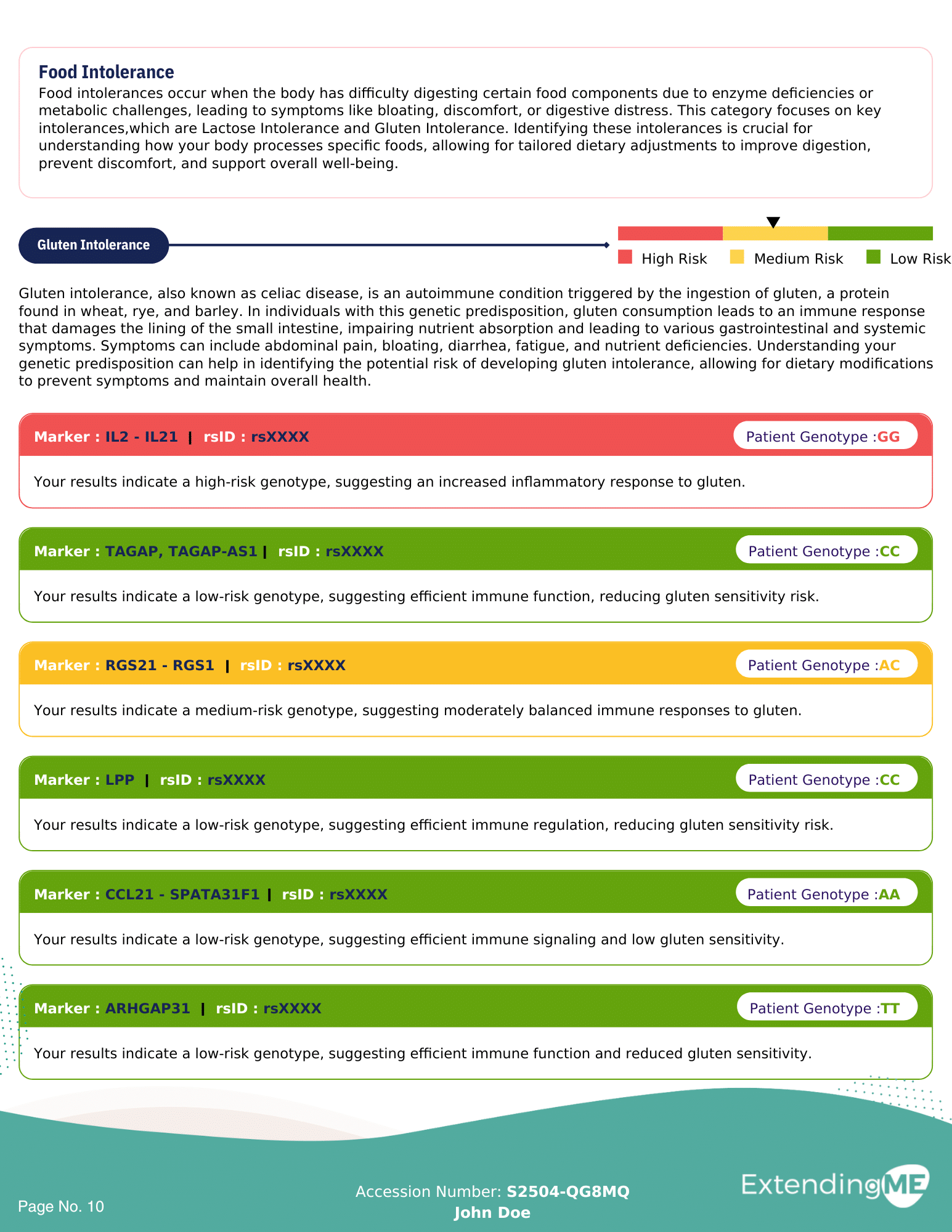 Food Intolerance Panel Report Pages