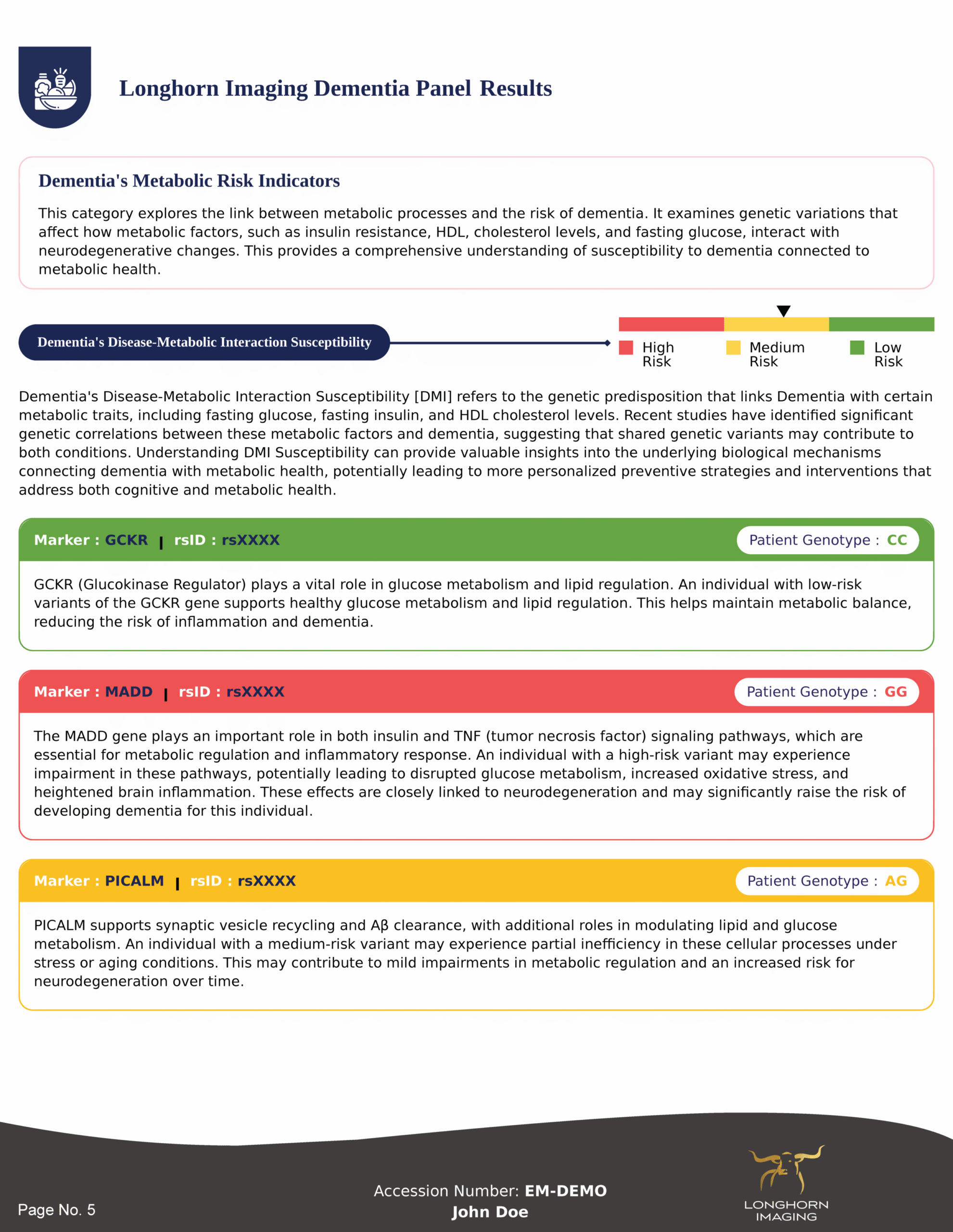 Longhorn Imaging Dementia Panel