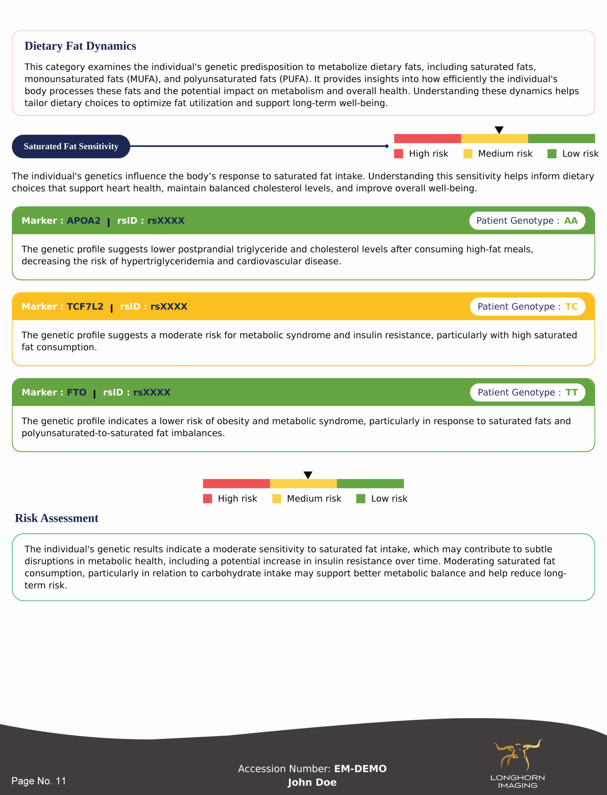 Longhorn Imaging Customized Diet Report