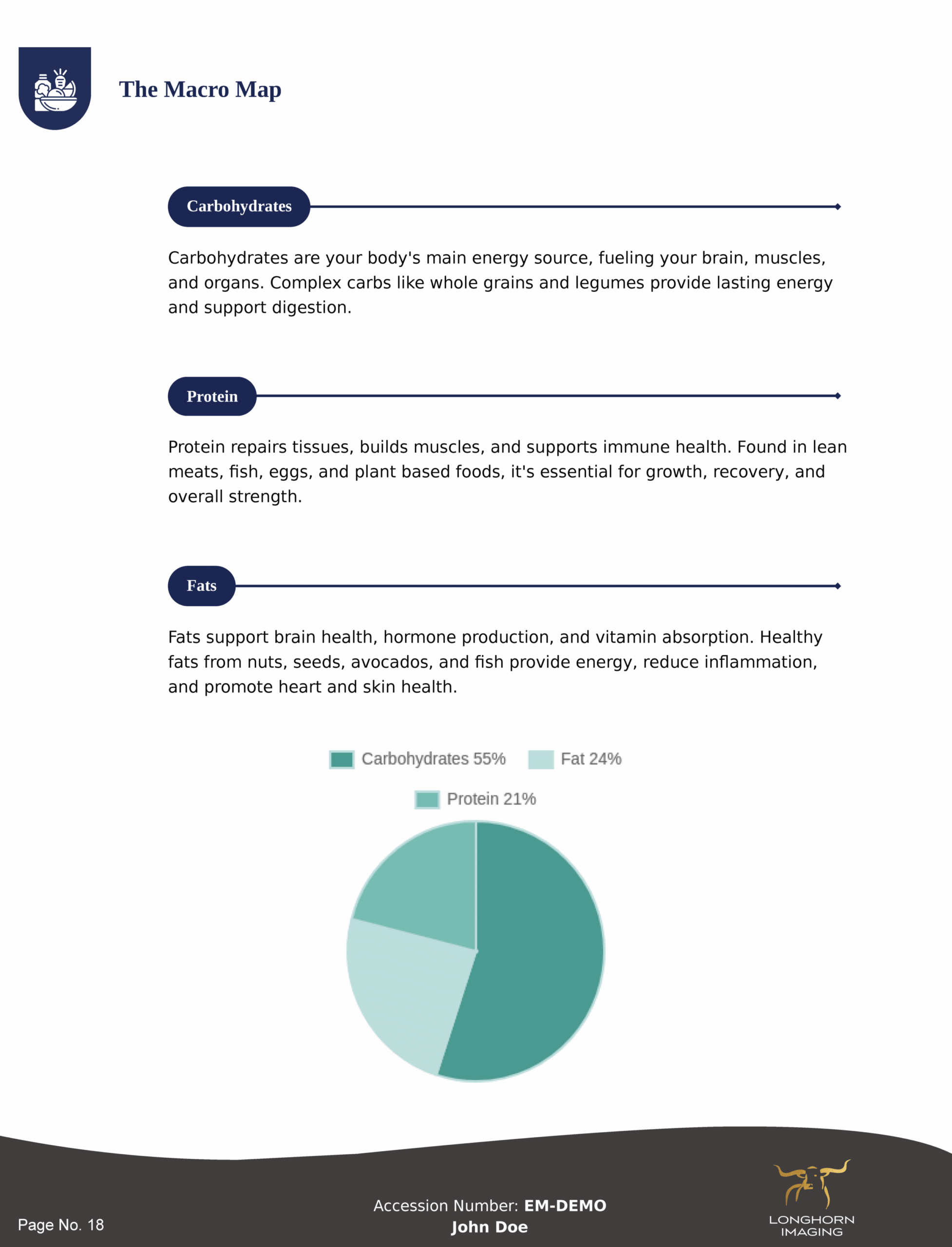 Longhorn Imaging Customized Diet Report