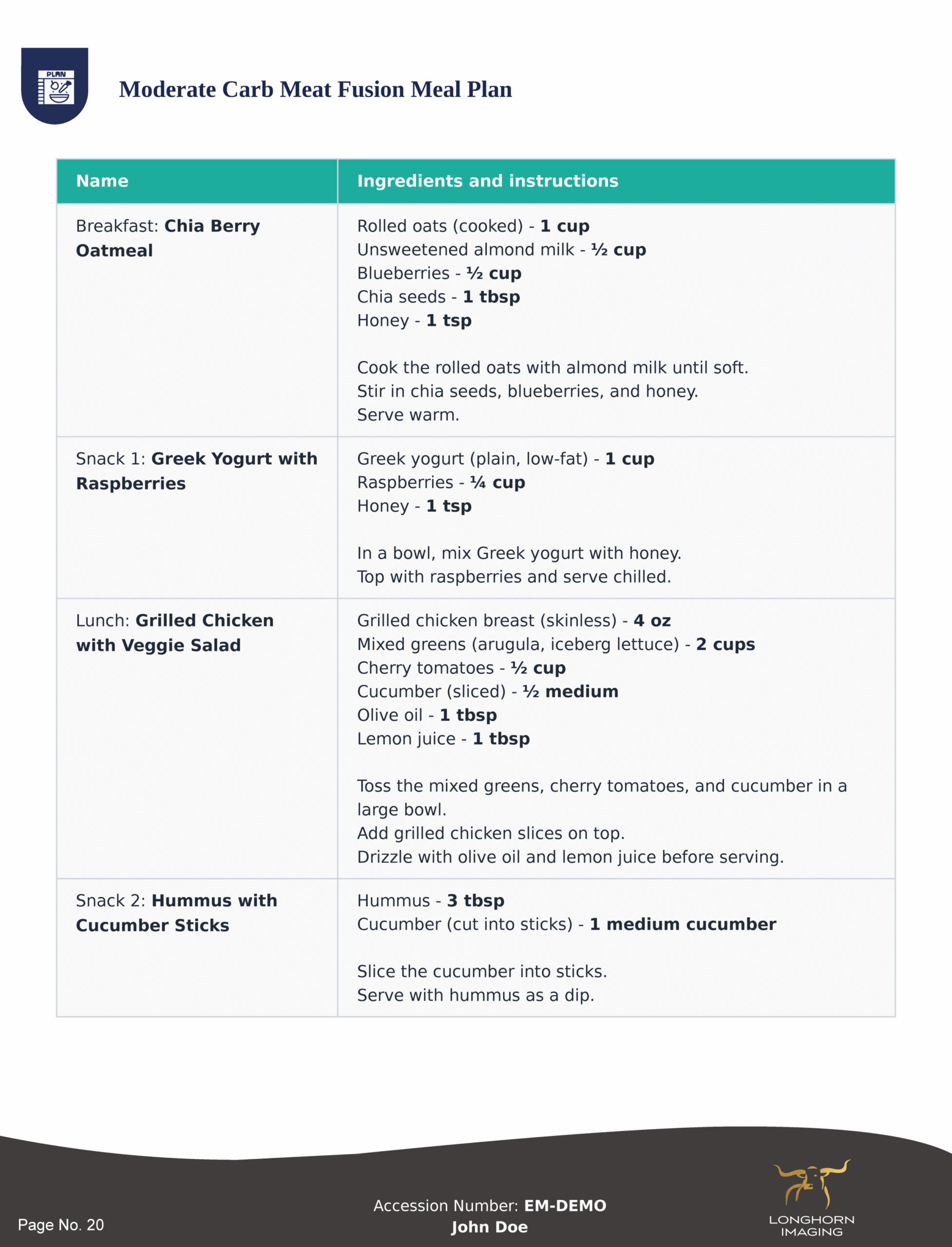 Longhorn Imaging Customized Diet Report