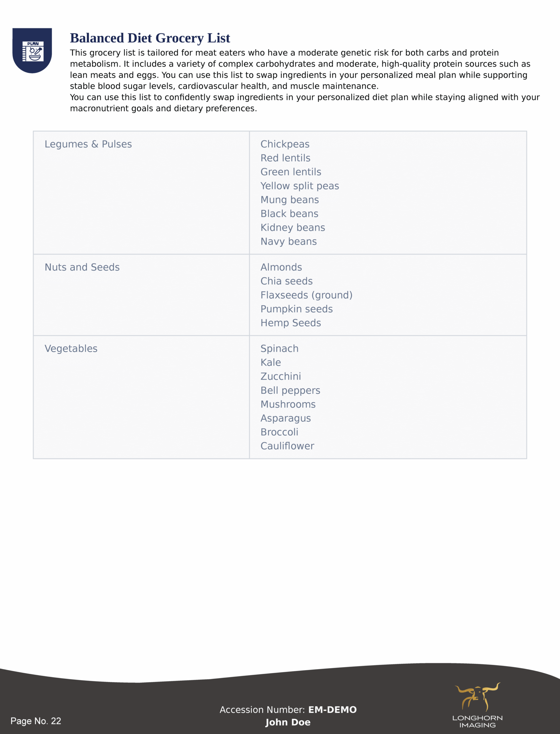 Longhorn Imaging Customized Diet Report