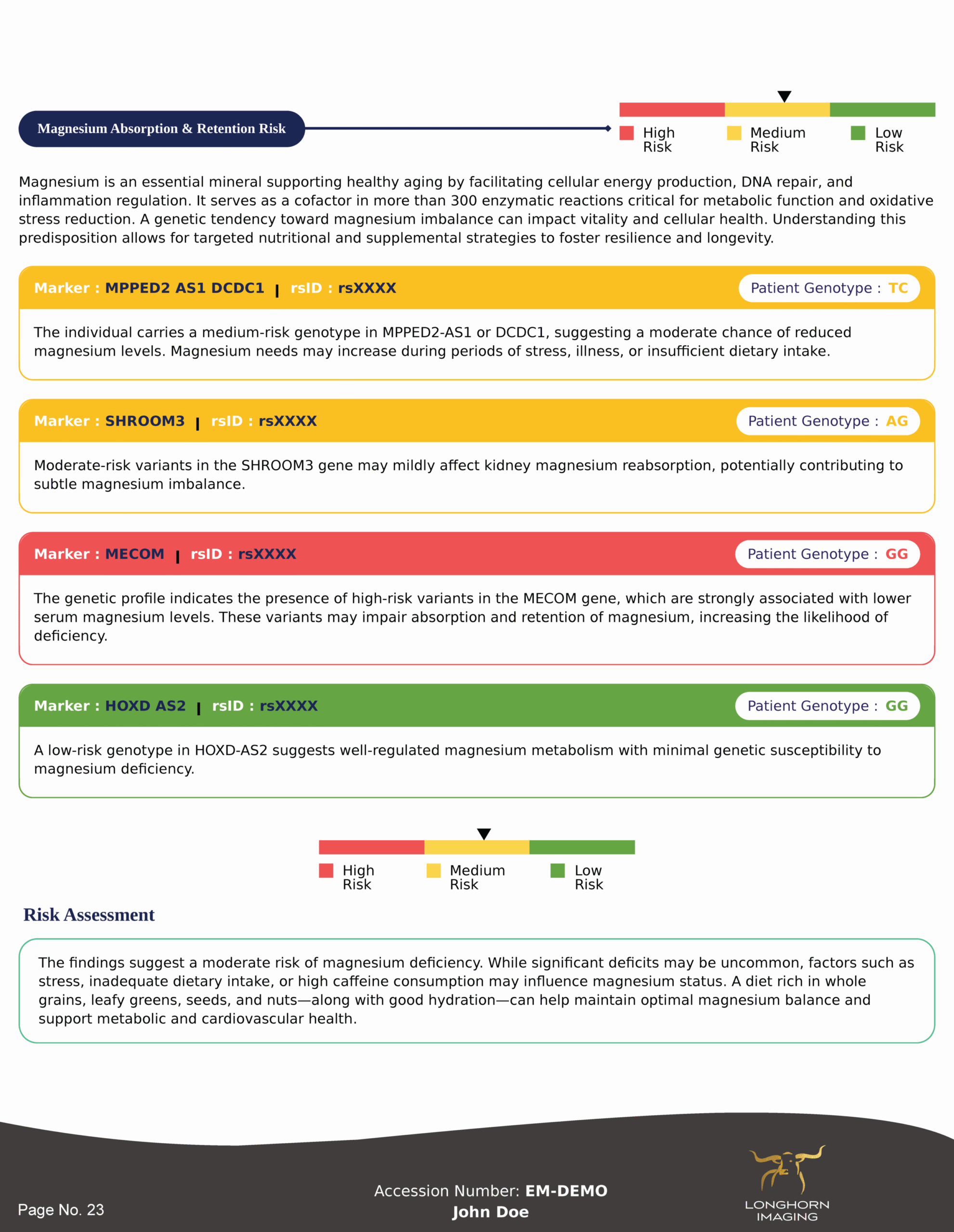 Longhorn Imaging Longevity Panel