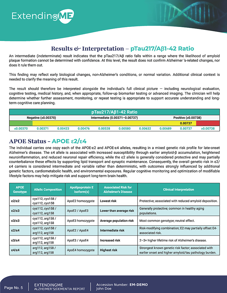 Alzheimer's Disease Assessment Panel With ApoE 5