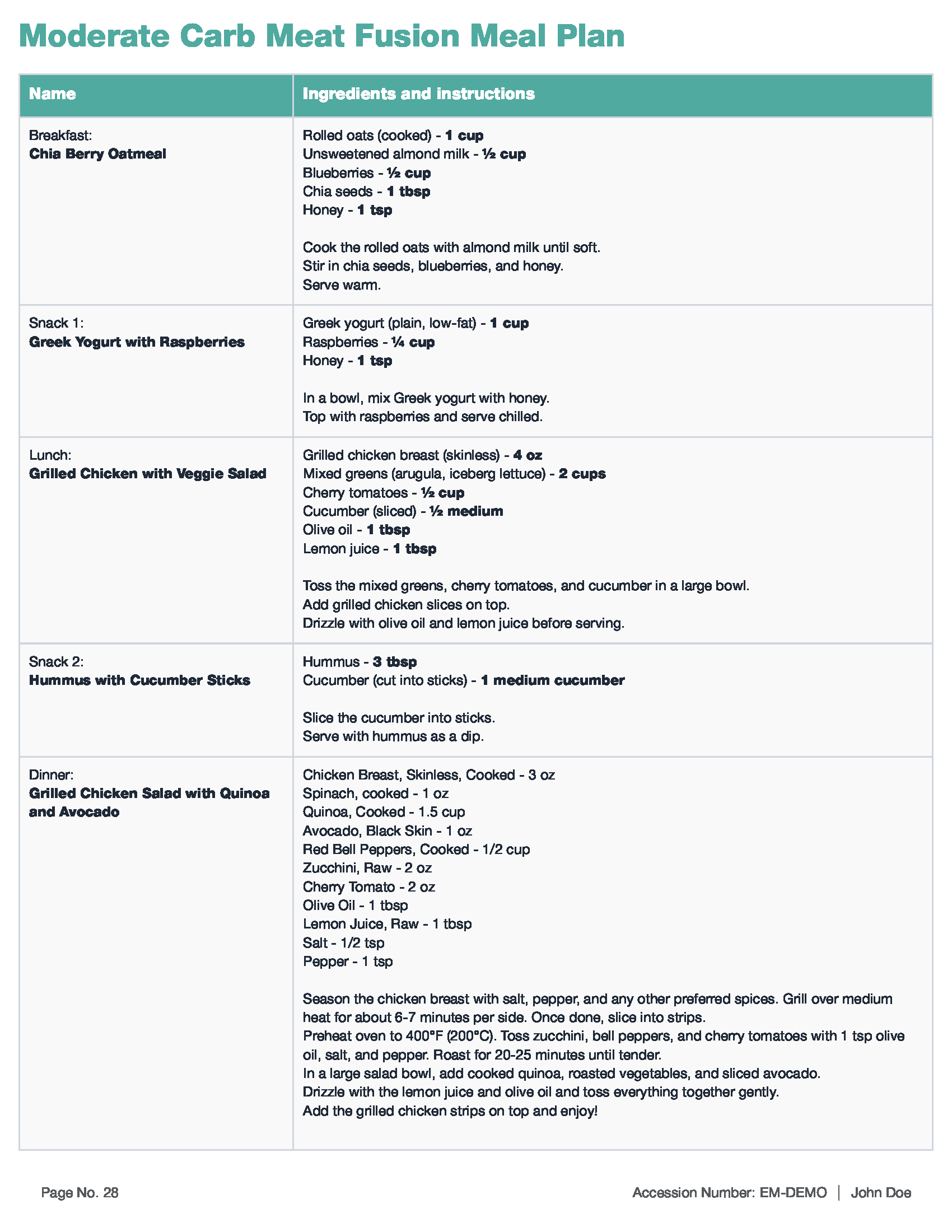 customizeddietpanelmasked 28