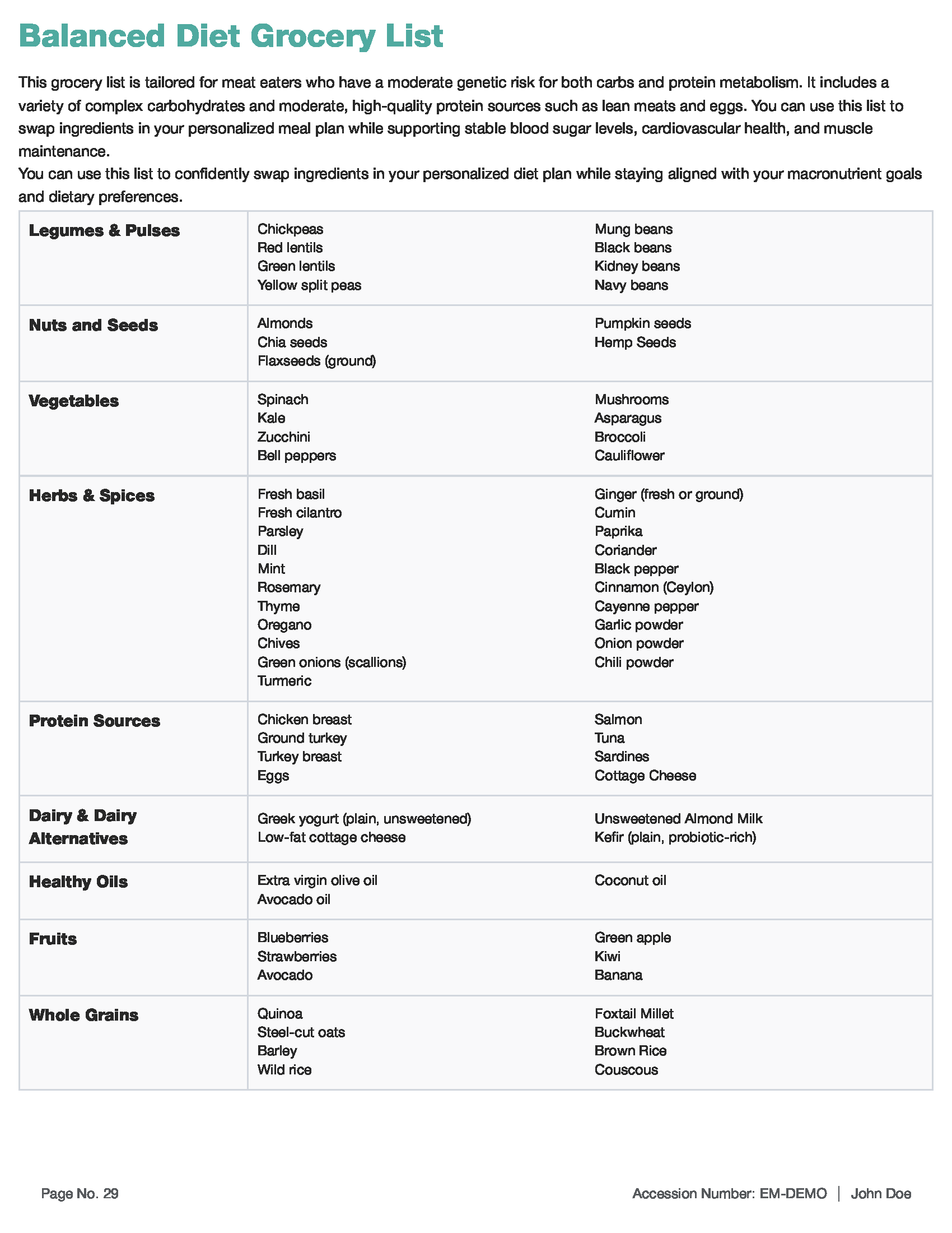 customizeddietpanelmasked 29
