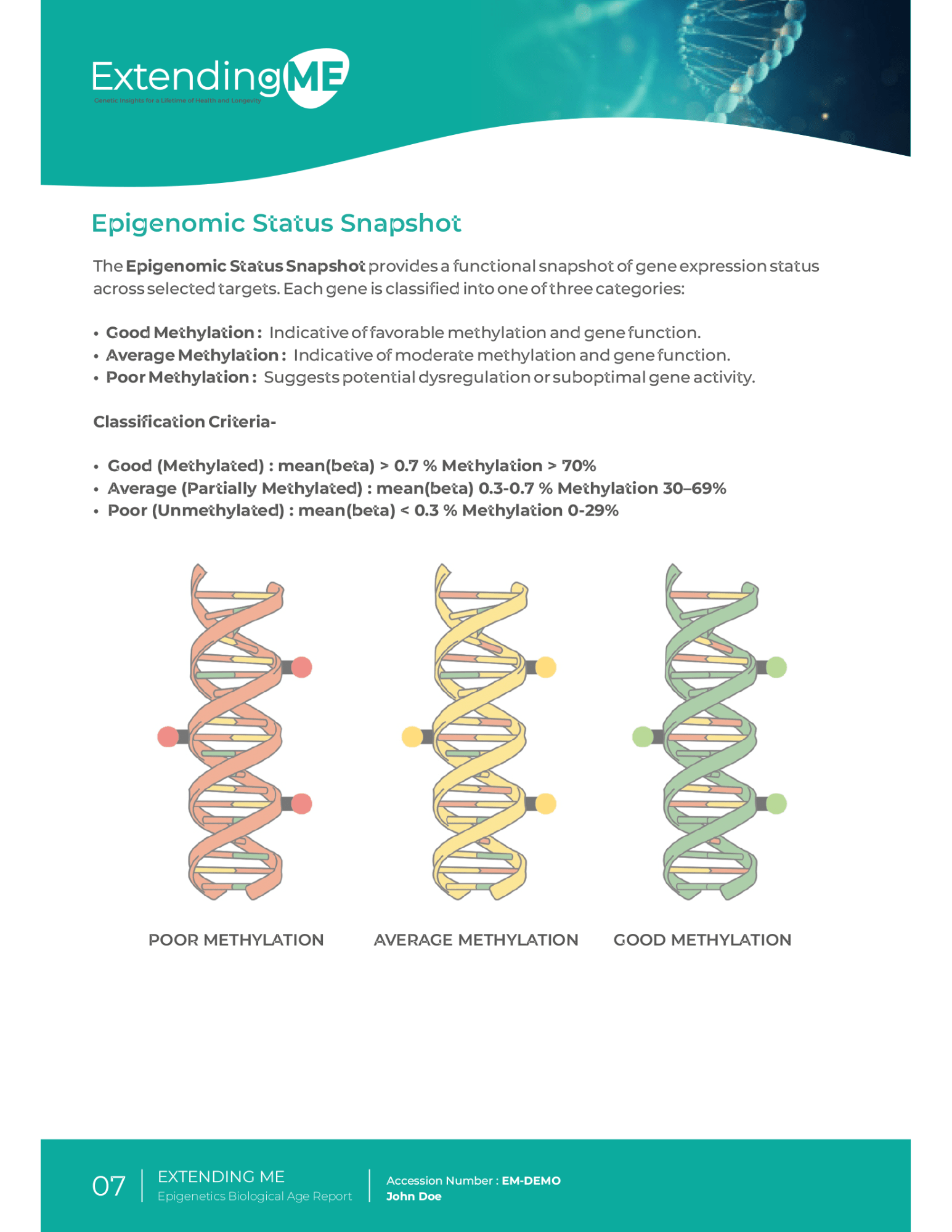Epigenetics (2)