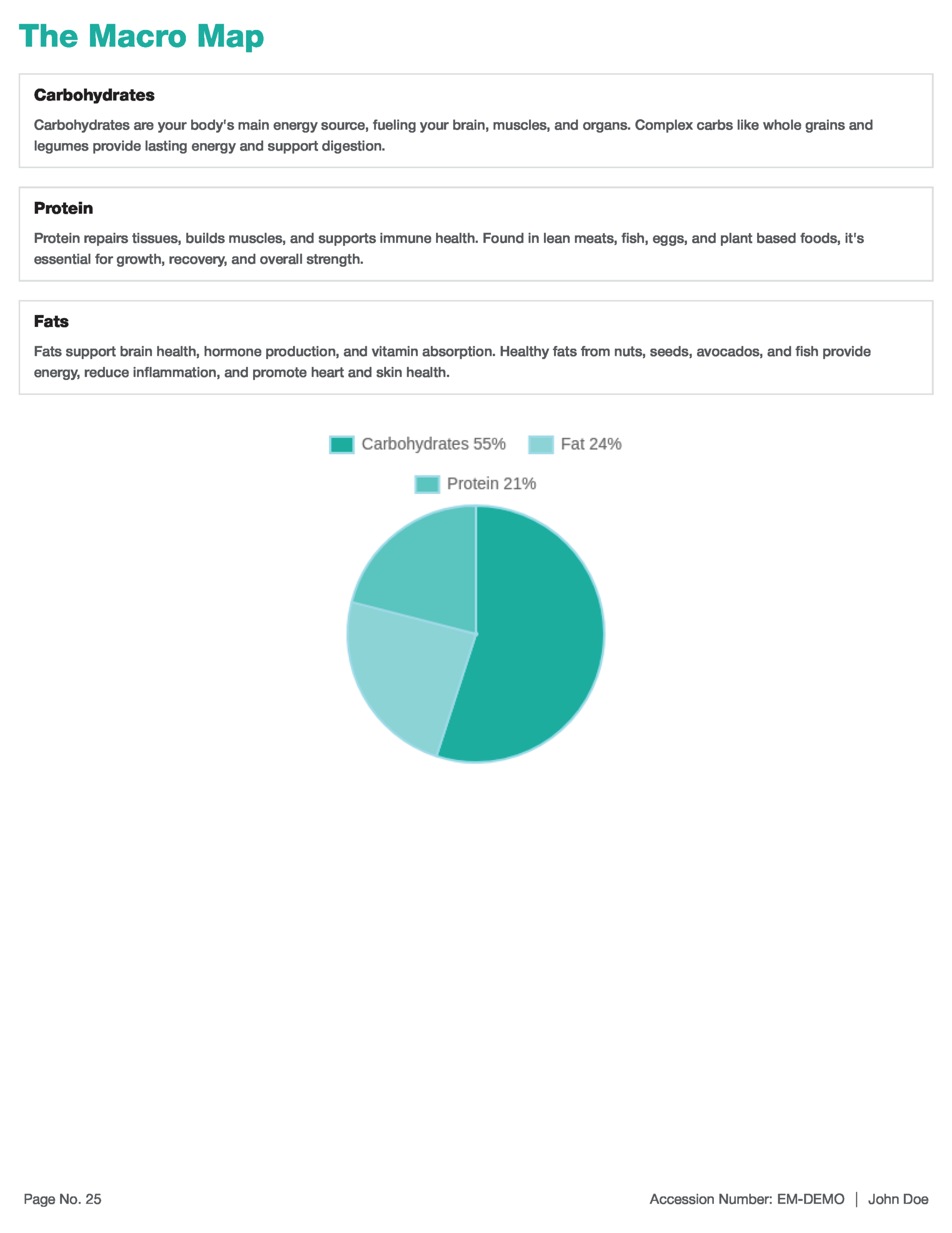 Customized Diet Panel