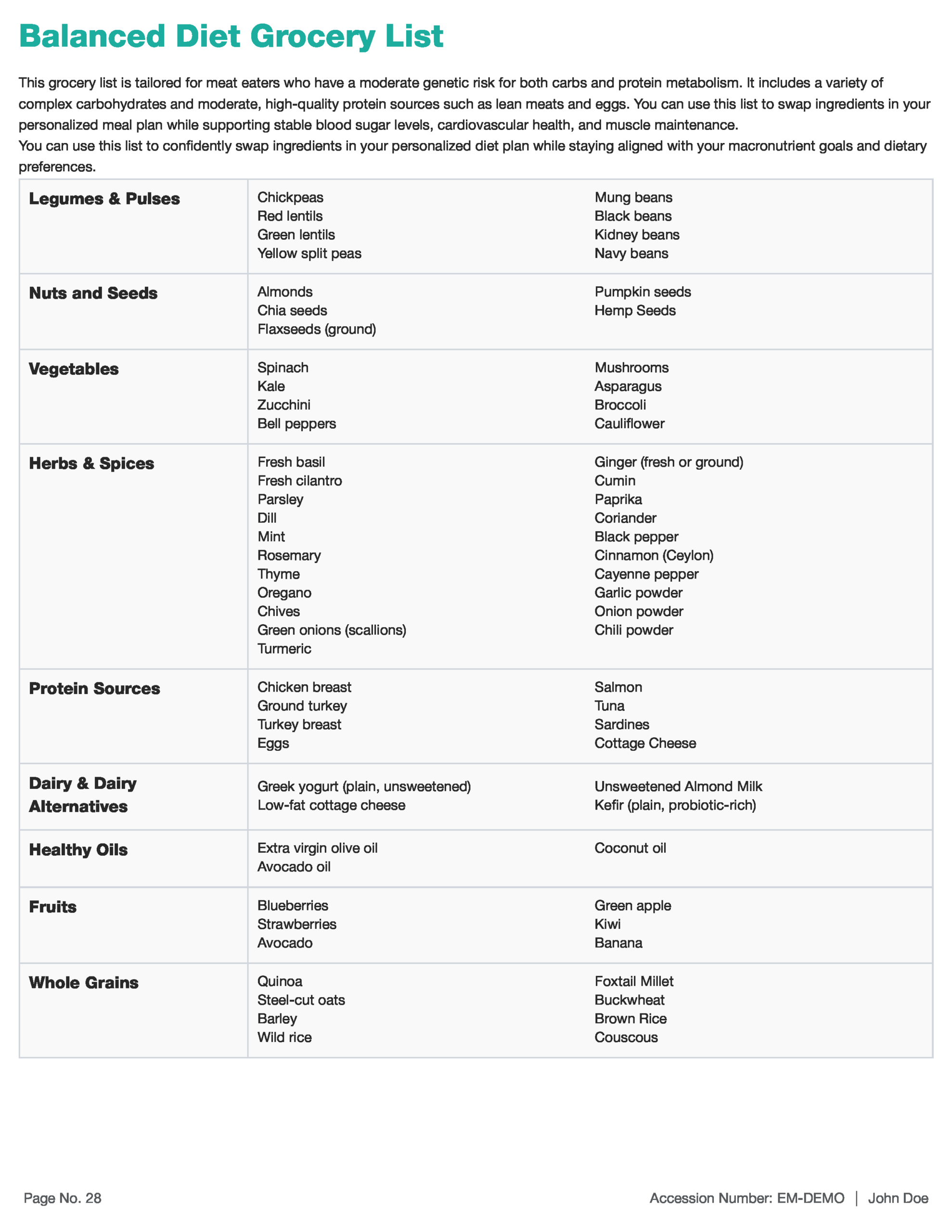 Customized Diet Panel