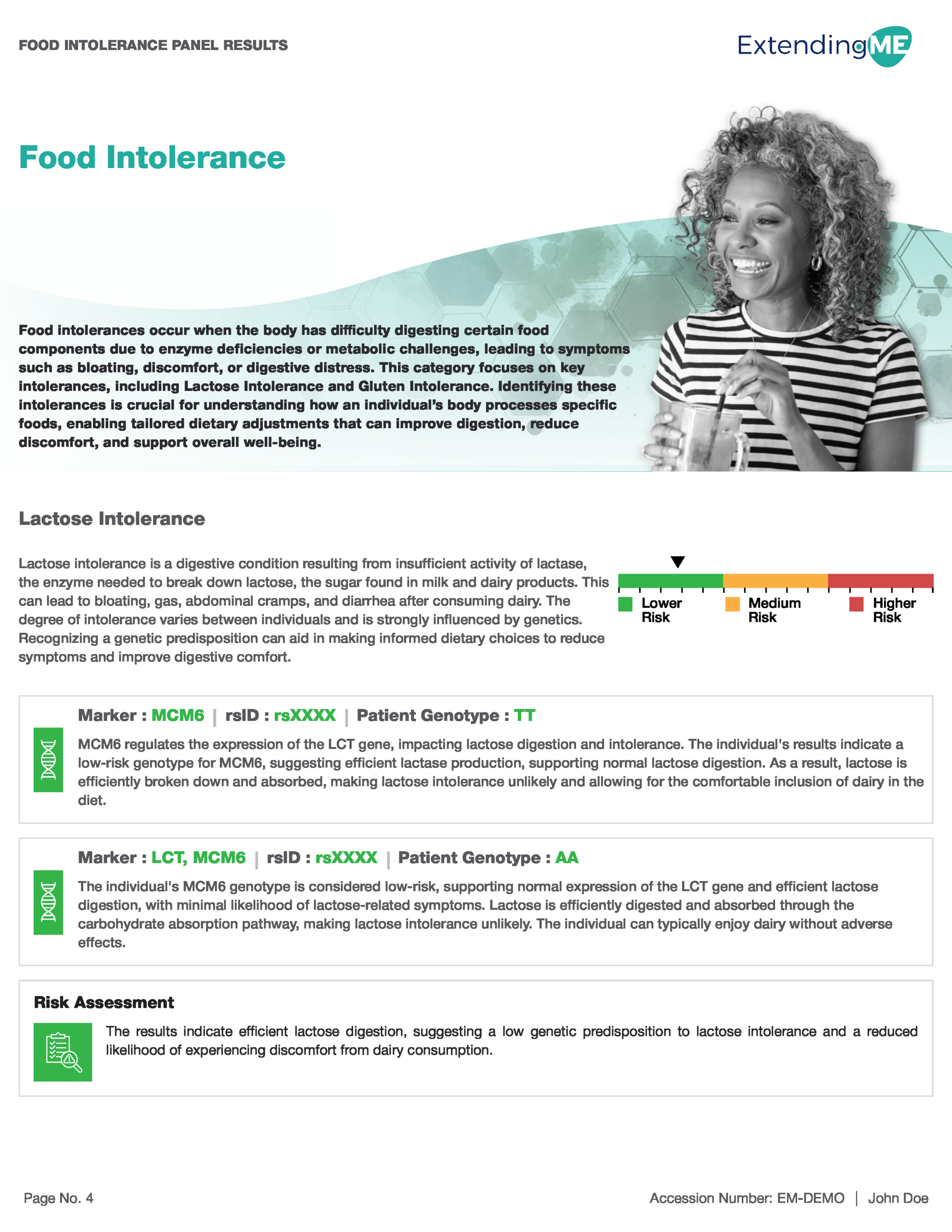Food intolerance Panel